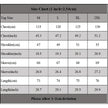 Men Casual Striped Shirt Slim Fit Long Sleeve Formal Business Dress Shirt Top Collared Male Striped Shirt